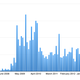 Illustration for article titled Fascinating #Gamergate Twitter Breakdown
